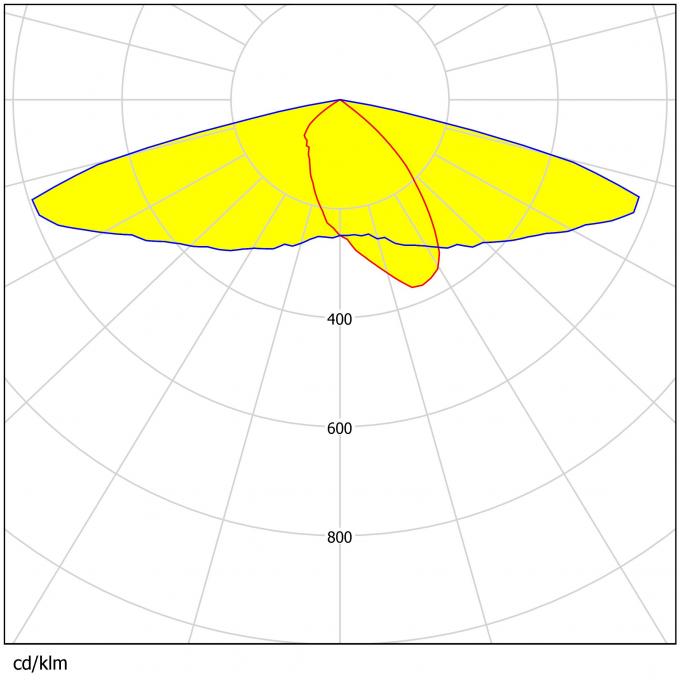 Light distribution pattern of High Power Lens 60×150