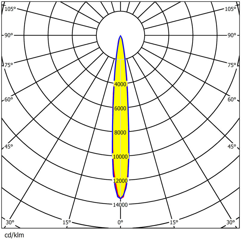 800W Stadium LED Lens 360x1 3737/5050 Waterproof PC 420mm