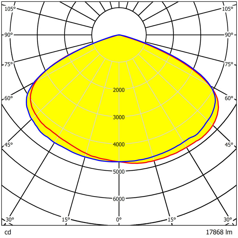 Optical Grade PC LED Street Light Lens 292.2x181.47mm 92% Transmittance