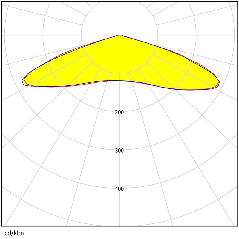 50×50mm Dimensions 4pcs 5050LEDs Multiple Beam Angles Low Glare Street&Flood Lighting Lens