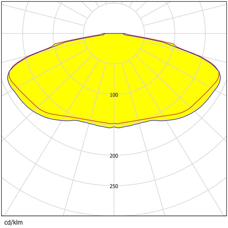 Easy Install Square Lens 50×50mm 13 Types Beam Angles High Efficiency Area Lighting Lens