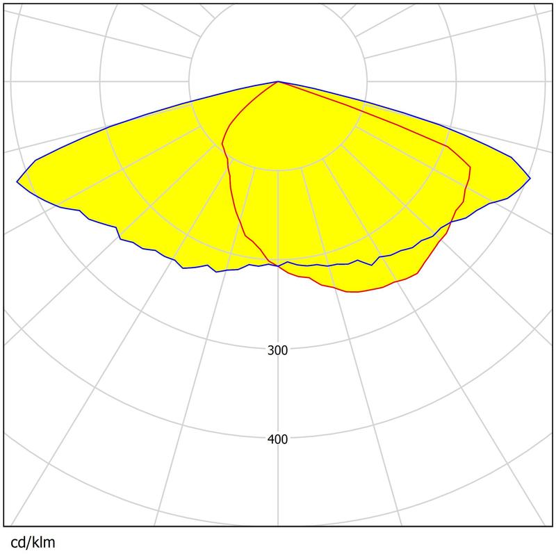 144pcs Chips Four Types Light Distributions Optional Advanced Optical Lens For Area Lighting