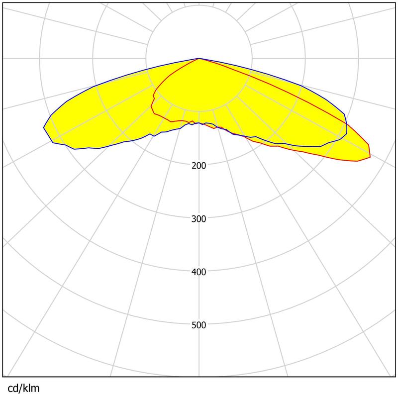  Anti-glare 72pcs 3030LEDs Lens Waterproof Popular Led Lens For Street&Flood Lighting
