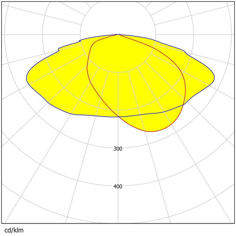 Waterproof 420pcs 3030 LEDs Lens Uniform Light Control Precision Size Area Lighting Lens