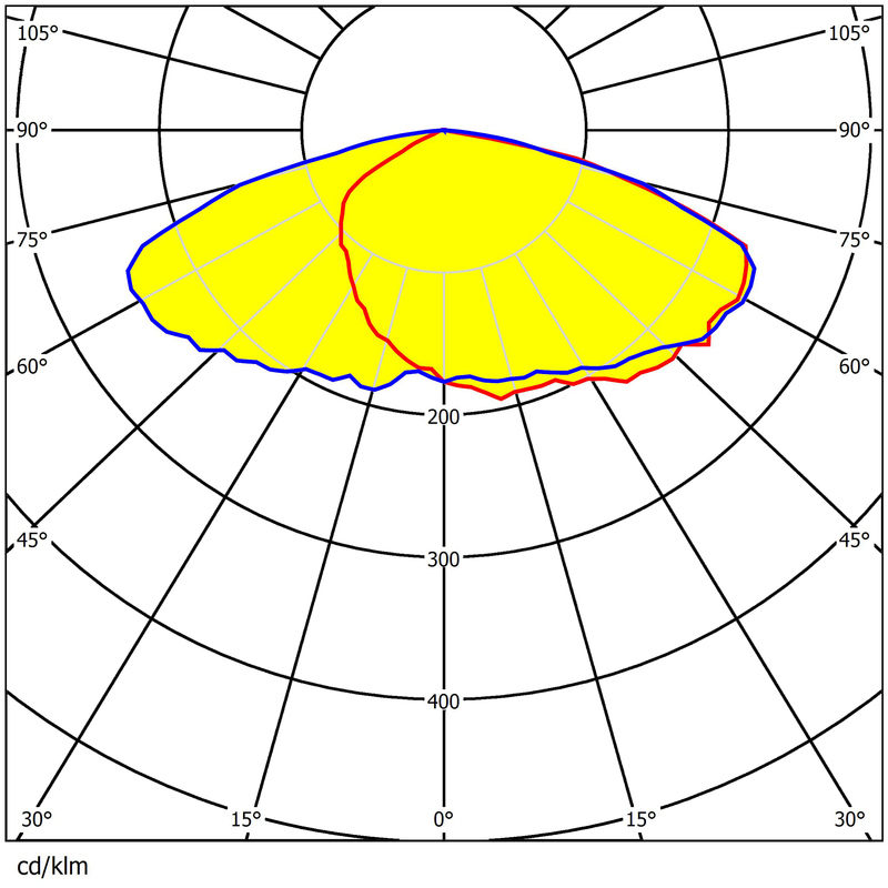 290×290mm Dimensions 480pcs Chips Uniform Illumination Energy-Saving Lens For Parking Lot Light