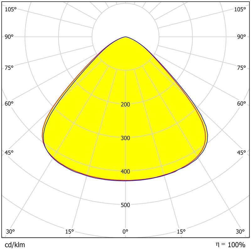 5-Ring Polycarbonate Lens For UFO High Bay Lights | Compatible With 3030/2835 LEDs | 233.12×8.8mm