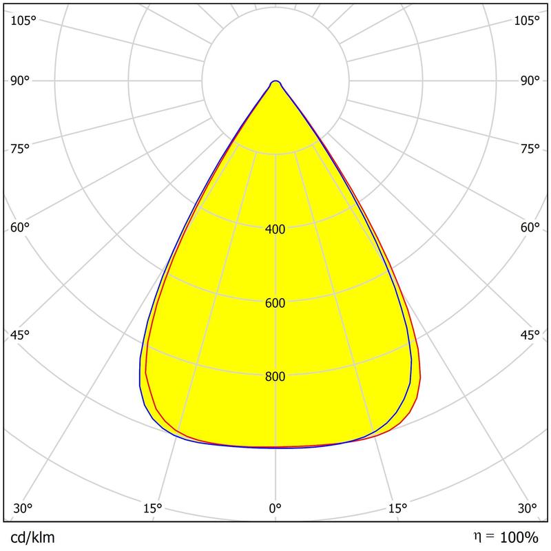 ODM&OEM 300pcs 3030LEDs 60°/90°/120° Optional Environment Friendly UFO High Bay Lighting Lens