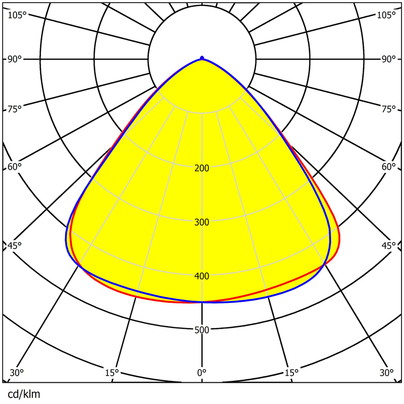 9 Rings UFO High Bay Lighting Lens Φ300mm Size 3030LEDs Low Glare With DIP Switch Holes Lens