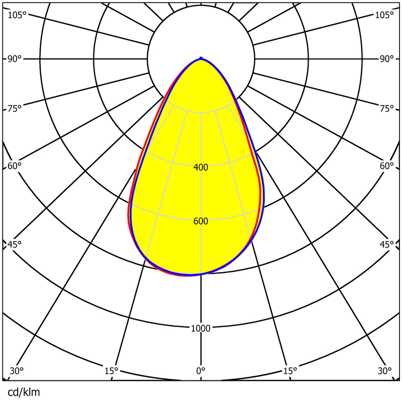With DIP switch 270mm Diameter Uniform Light Output Eco-environment UFO High Bay Lighting Lens 