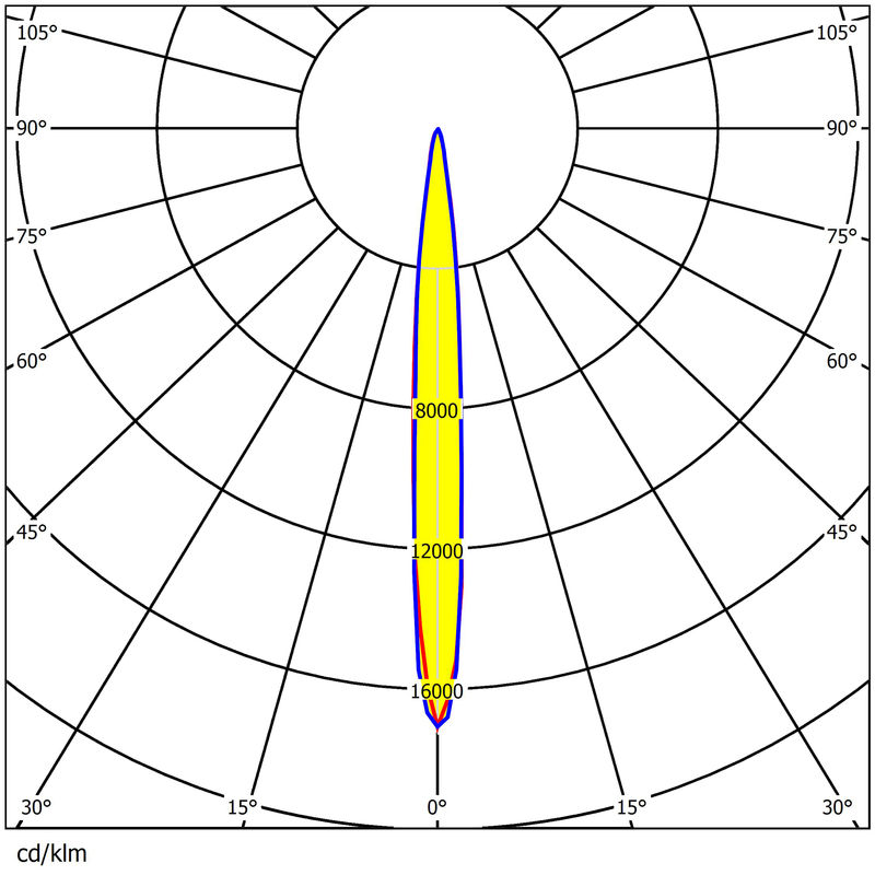 Stadium LED Optics Module | High-Efficiency PC Anti-Glare Lens for 64PCS 3737/5050 LEDs